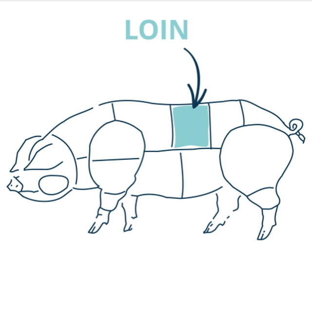 Pork Steaks