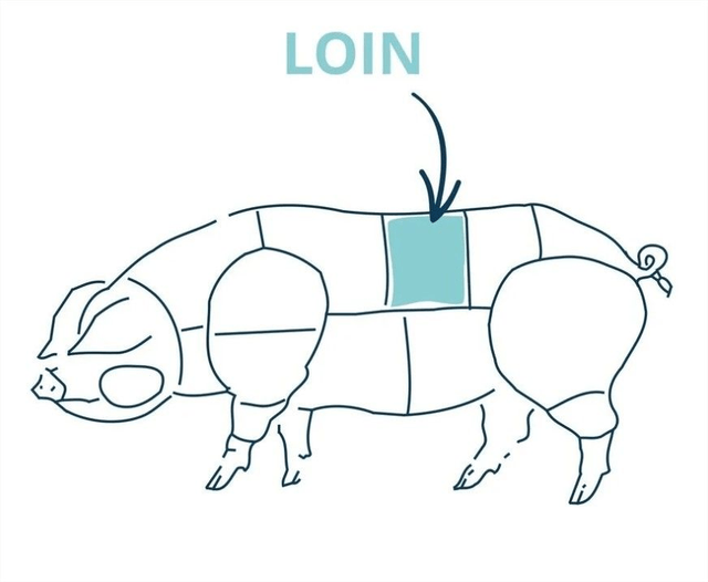 Pork Chops