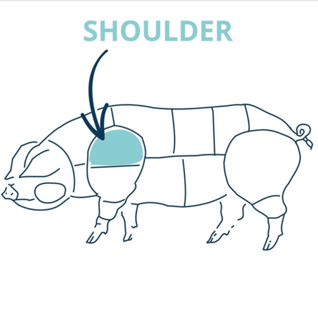 Pork Shoulder
