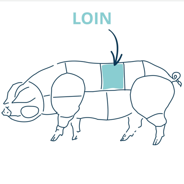 Back Bacon